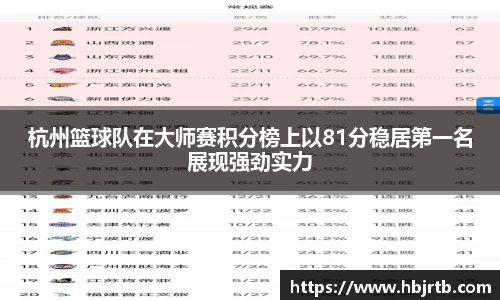 杭州篮球队在大师赛积分榜上以81分稳居第一名展现强劲实力